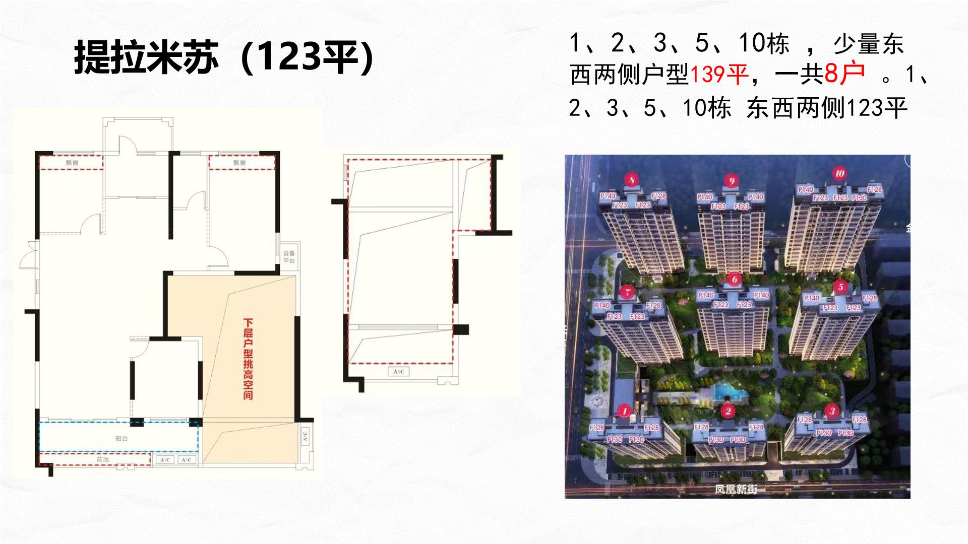 融冠蜜城 提拉米蘇 123㎡